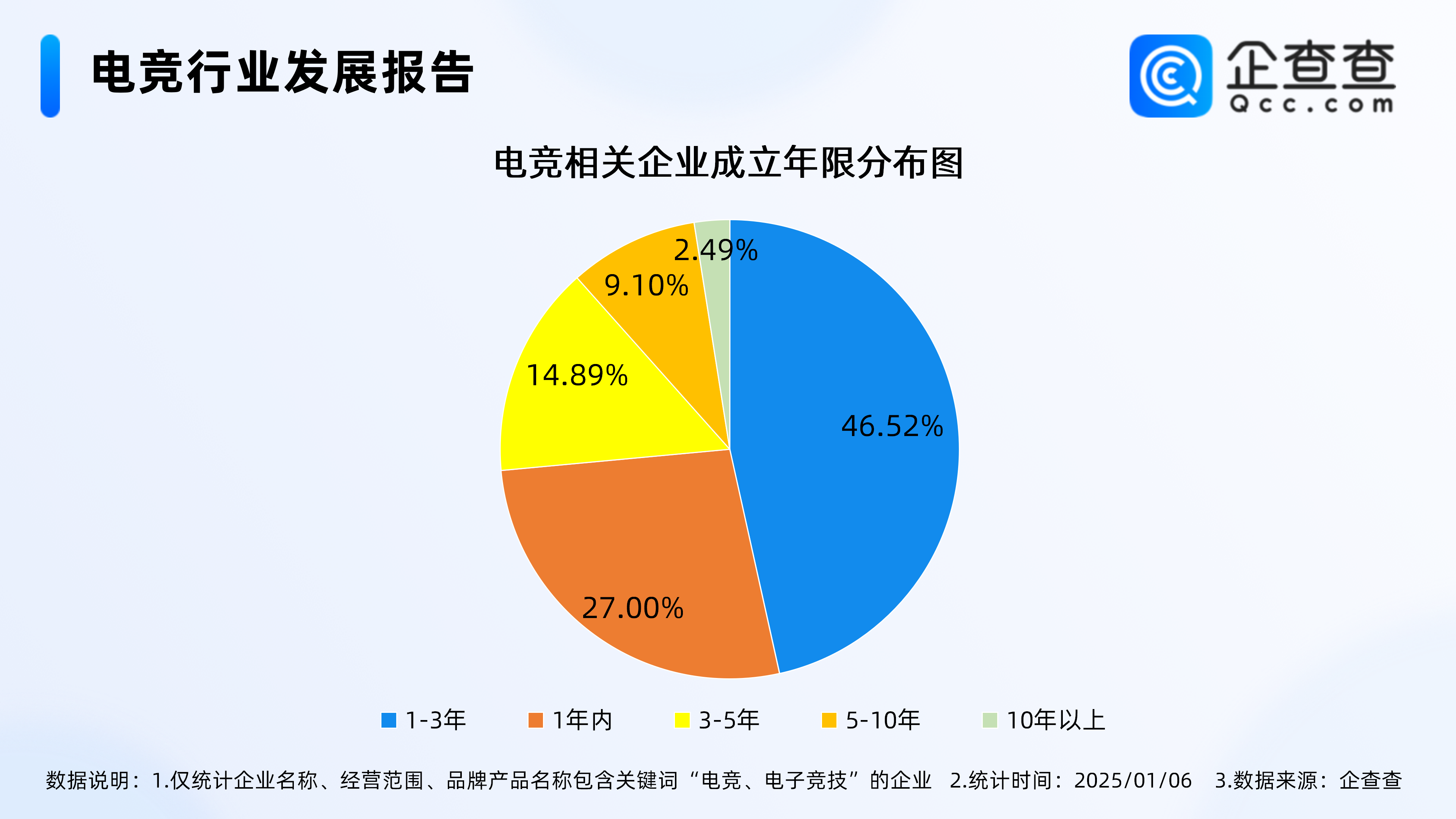 包含电竞行业与文化创意产业的结合：如何创造更多价值的词条