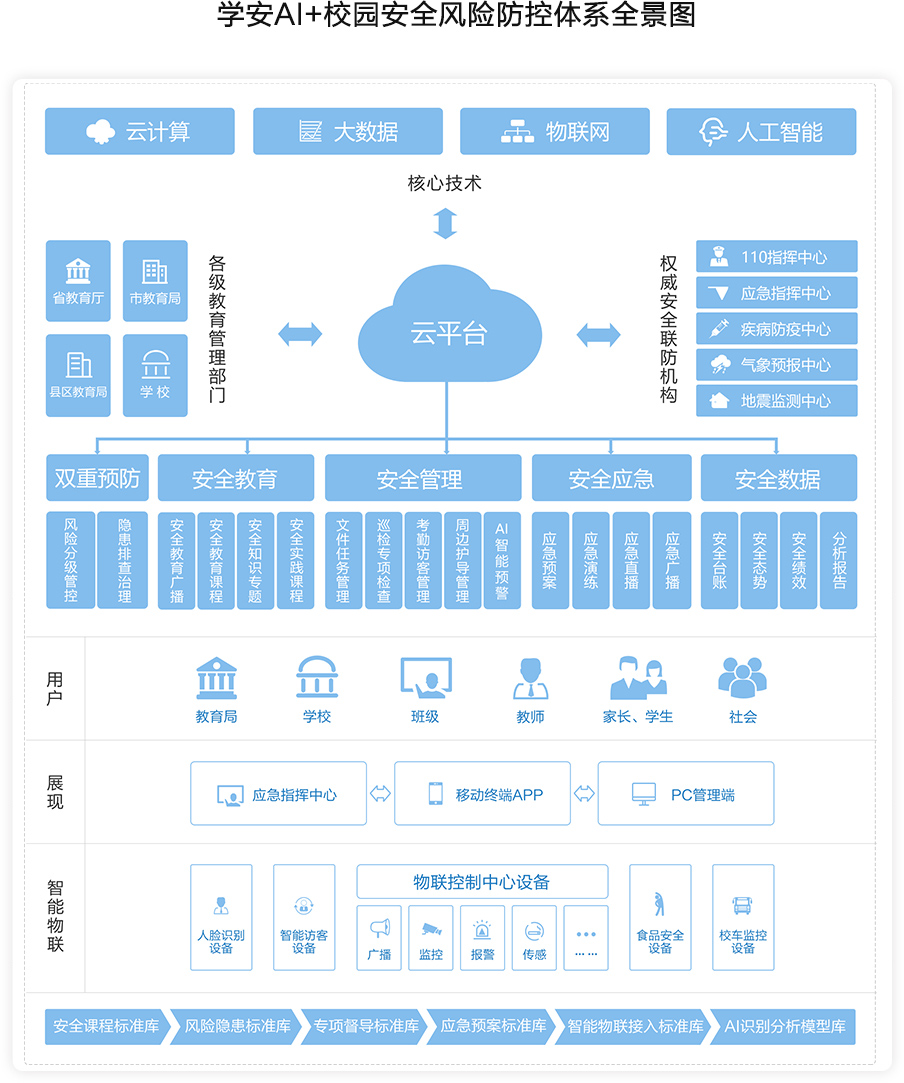 包含以“足球+科技”打造智慧校园足球生态系统的词条